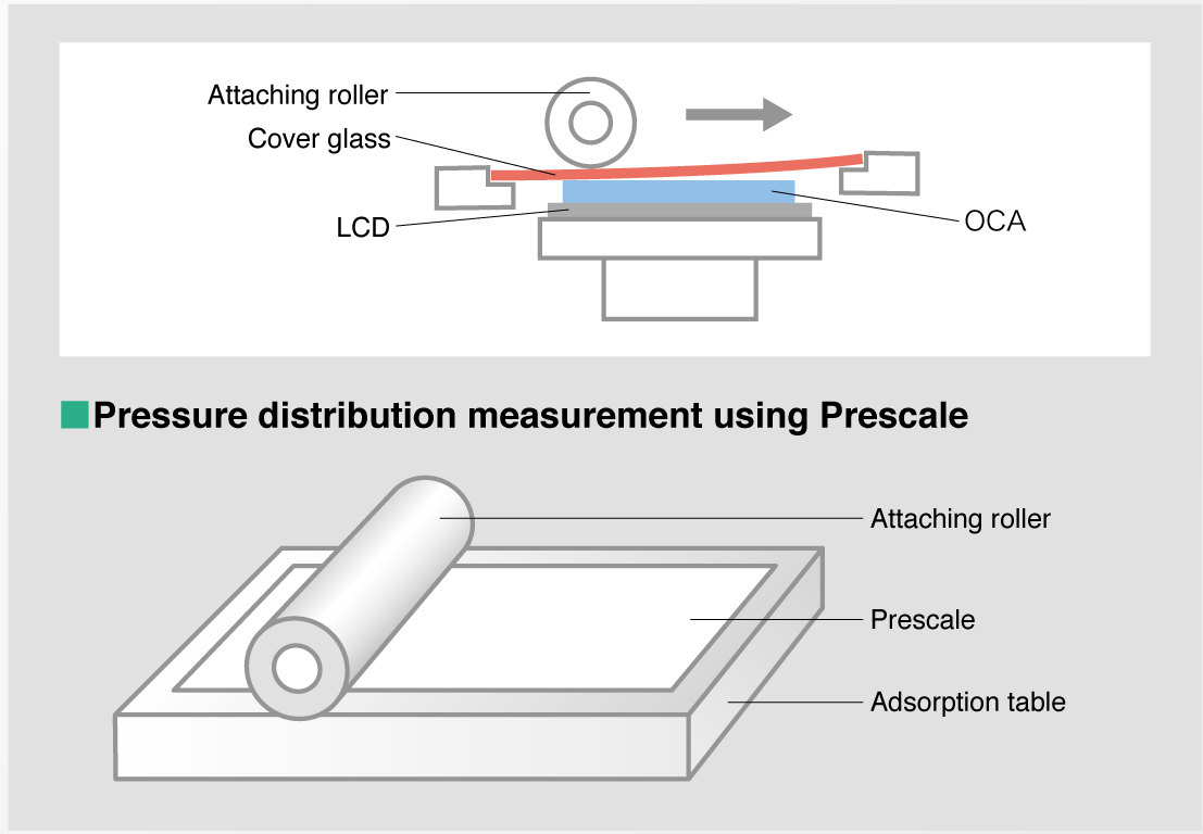 MEASUREMENT