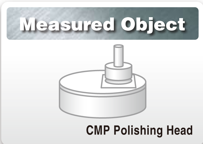 MEASURED OBJECTS