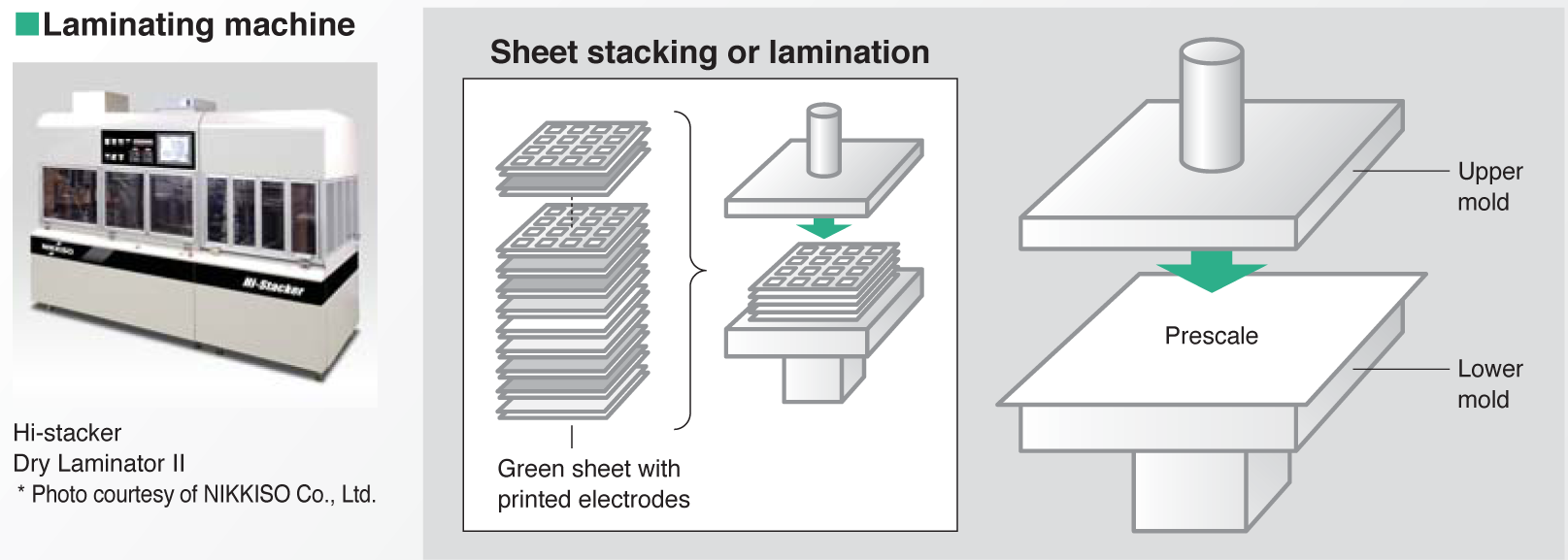 LAMINATING MACHINE