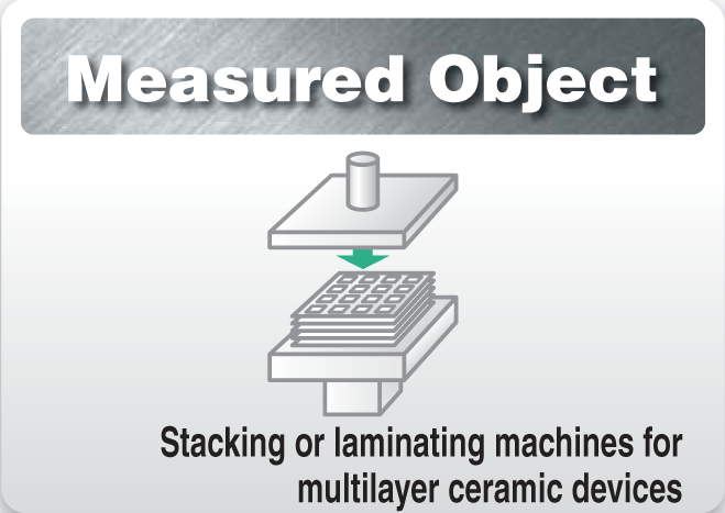 MEASURED OBJECTS