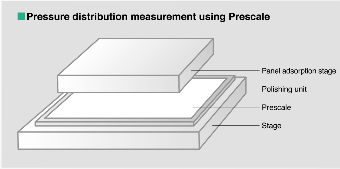MEASUREMENT