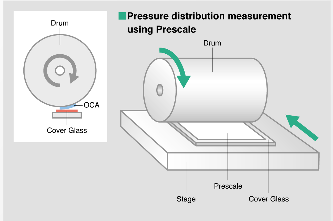 MEASUREMENT