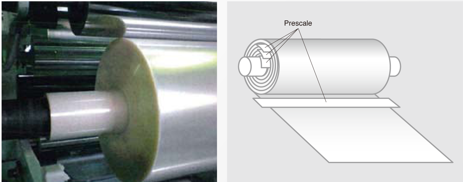 PRESCALE