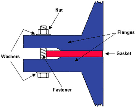 Fig 1: Assembled Flange Cross Section