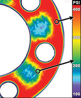 Fig  3: Two Dimensional Contour Plot