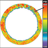 Fig 2: Post Analysis: The magnitude of pressure is  directly related to PSI