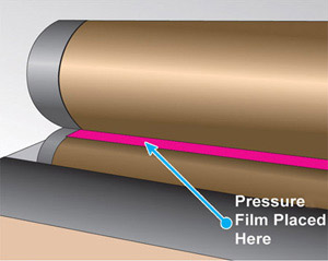 Fig 2: Fujifilm Prescale® Film Placed between Nip Roller Fig 2: Fujifilm Prescale® Film Placed between Nip Rollers