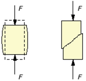 compression force