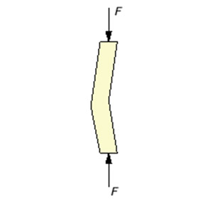 intermediate compression