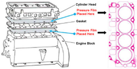 Fig 2: Example Usage of Fujifilm Prescale® Film Placed Across an Engine Head Gasket