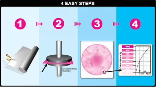 Fig 6: Using Fujifilm Prescale to Measure Lamination Press Pressure Profile pressure 4 steps