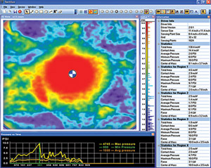 Fig 5: Characterization of Press Platen Pressure Distribution and Magnitude pressure distribution