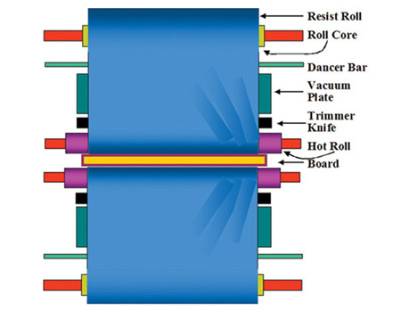 Fig 4: Lamination Wrinkles due to Uneven Roll Pressure Lamination Wrinkles