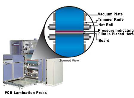 Fig 5: Prescale Placed between the Top Roll and the Printed Circuit Board Pressure