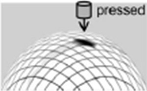 Fig 2: Pressure on Grid Location