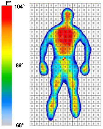 Fig 3: Characterization of surface temperature of a person on a mattress surface temperature