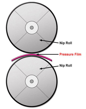 Fig 1: Insert Film between Nip Rolls insert film here
