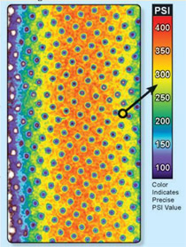 Fig 3: Topaq Analysis of Pressure topaq analysis