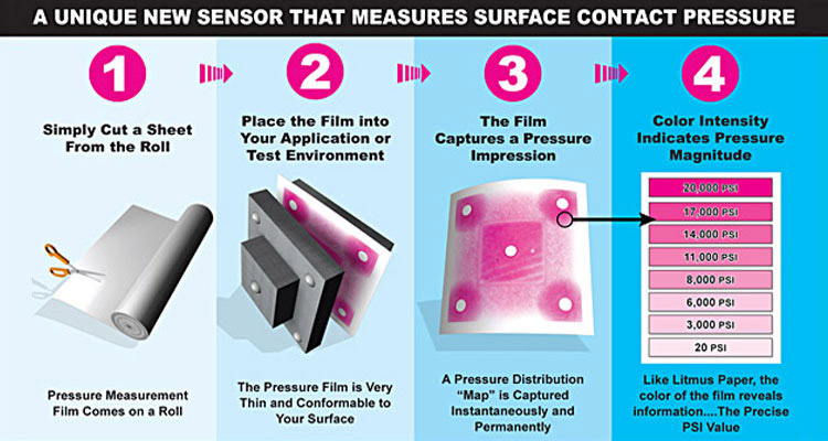 Fig 1:How to Use Fujifilm Prescale® Pressure Indicating Sensor Film pressure indicating film