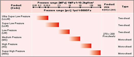 Fig 4: Prescale Types Available in Sheets prescale types