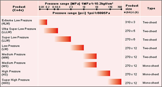 Fig 3: Prescale Types Available on Rolls prescale types