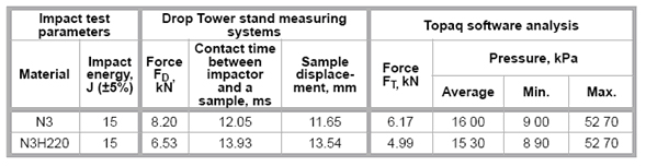 Pressure Film Table 1: The 2D and 3D Rendering Data Recorded on the Fujifilm Prescale® Pressure Film