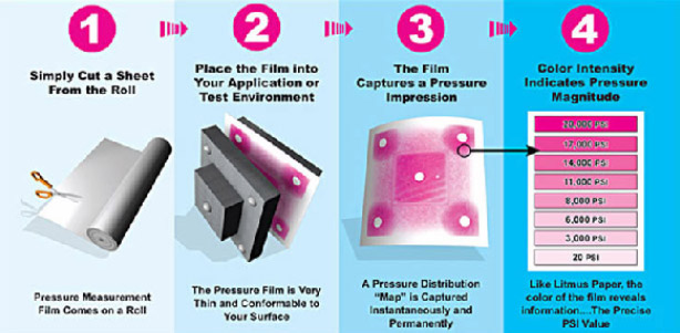 Fig 1:How to Use Fujifilm Prescale� Pressure Indicating Sensor Film pressure indicating film