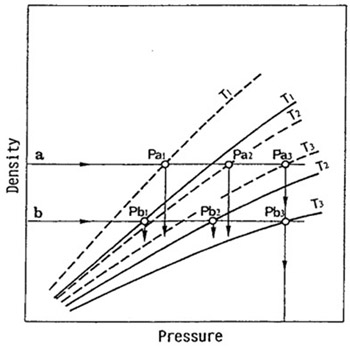 Fig 3: Schematic Presentation of Dual-Sheet Method to Simultaneously Evaluate Duration and Magnitude of Impact schematic presentation