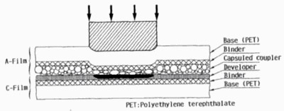 structure of pressure paper