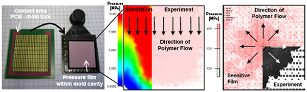 experimental results