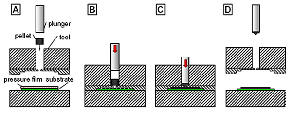using prescale