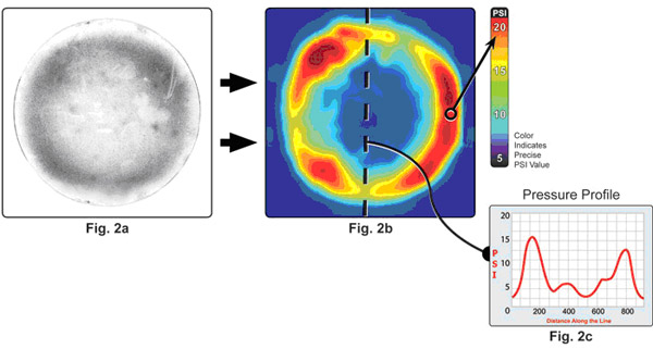 Fig 2a, 2b, and 2c: Analyses of Wafer Bonding Pressure Distribution. analysis of wafer bonding