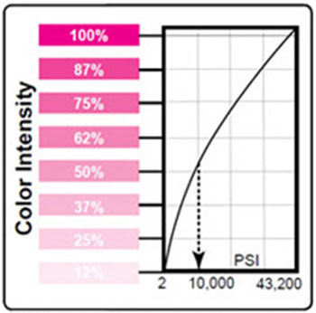 Fig 2: Fujifilm Prescale Color Correlation Chart Fujifilm Prescale color chart