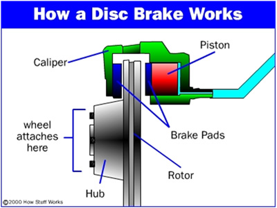 disk brake system