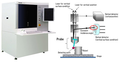 Fig 1: 3D Profilometer by Panasonic surface profiling