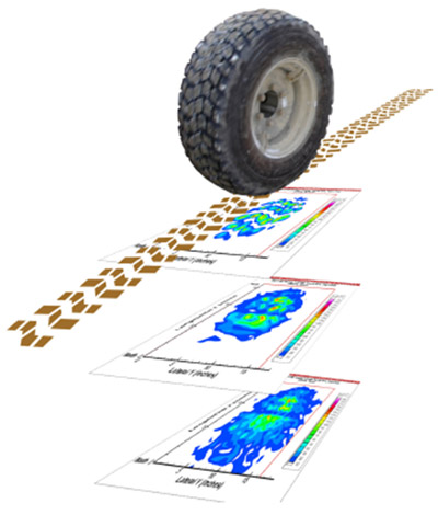 Fig 3: Tire Tracks and Tactilus® Screen Shots surface stress