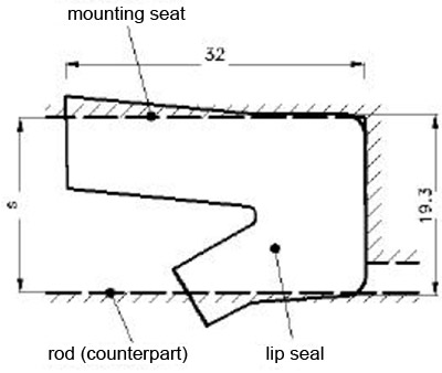 Fig 1: Seal Cross Section and Dimensions tactile contact pressure