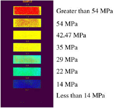 Fig 2d: Pressure Distribution Color Chart figure 2d
