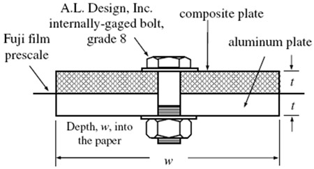 Fig 1: Bolt Stress Relaxation Test Fixture Tactile stress sensor