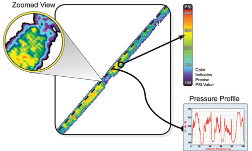 Figure 1: Pressurex® Film Reveals the Nip Roller Pressure Profile in the Lamination Press