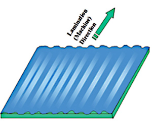 Fig. 8 - Grinze post laminazione 	(rappresentazione esagerata)