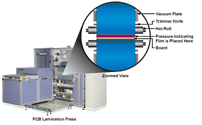 Figure 1: Properly aligned laminator.