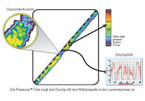 Qualitätssicherung in der Leiterplatten-Herstellung mittels Druckmessfolie