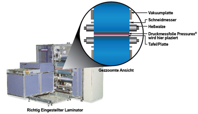 Mit Hilfe der Folie kann der Laminator richtig eingestellt werden