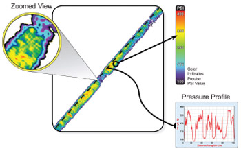 Fig. 1: Pressurex® Film Reveals the Nip Roller Pressure Profile in the Lamination Press