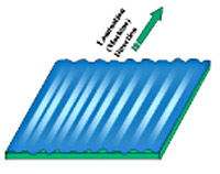 Fig. 8: Post-Lamination Wrinkles (Exaggerated)