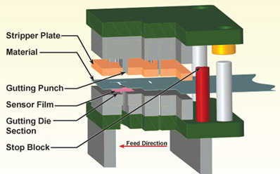 Figure 2 - Pressurex® is placed in the progressive die between the material strip and the lower gutting section to determine punch and stripper pressures.