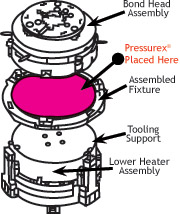 Figure 3. Magnified image of a wafer bonding fixture shows Pressurex sensor film in place bonding fixture