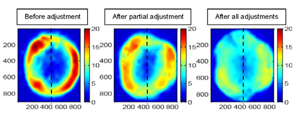 pressure uniformity