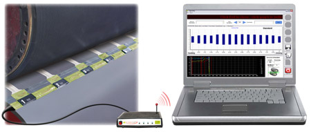 Sigma-Nip� positioning on a roller set and transmitting to a laptop provides real-time nip analysis Sigma-Nip positioning on a roller set and transmitting to a laptop provides real-time nip analysis.